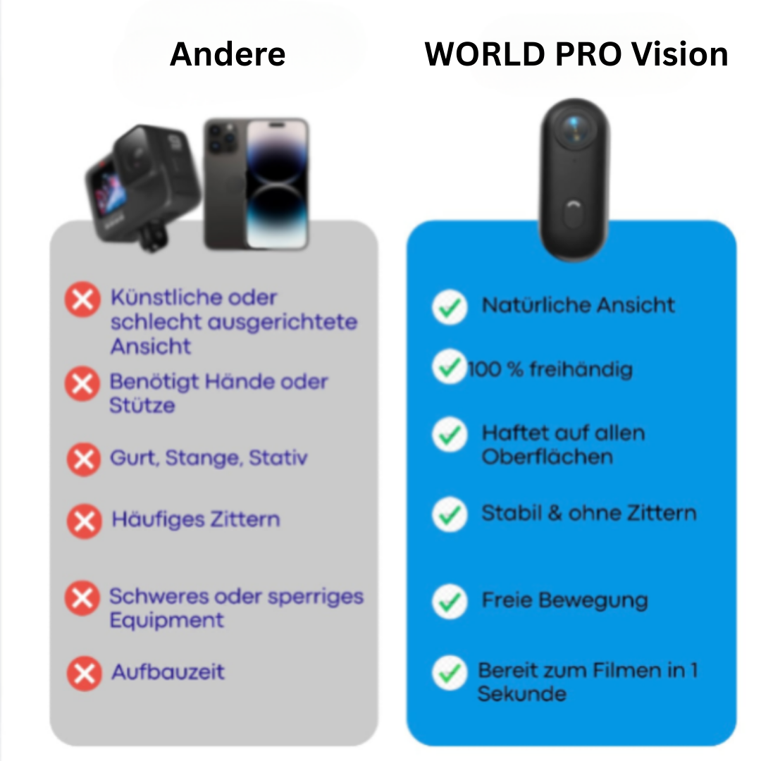 WORLD PRO Vision