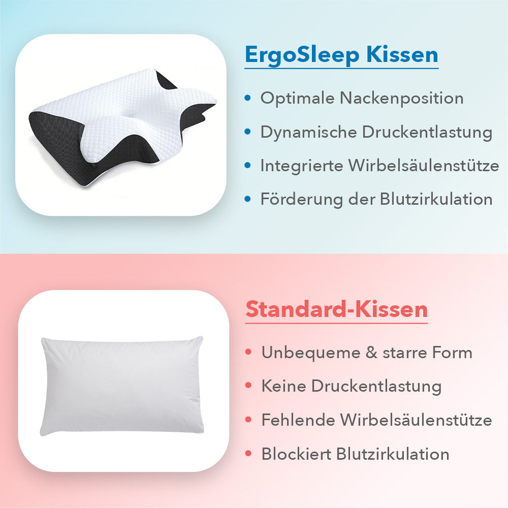 SchlaffHilfe ErgoSleep - Orthopädisches 3D Kopf- & Nackenstützkissen