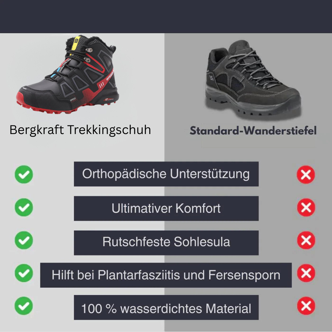 Bergkraft Trekkingschuh